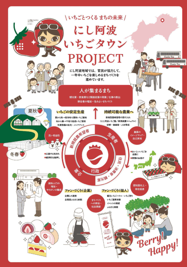 にし阿波いちごタウンproject